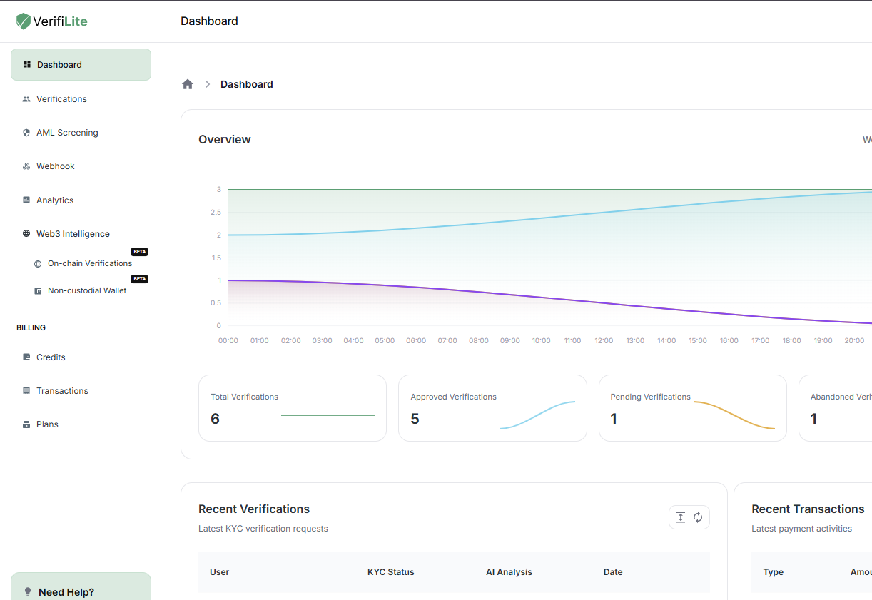 VerifiLite Dashboard Preview